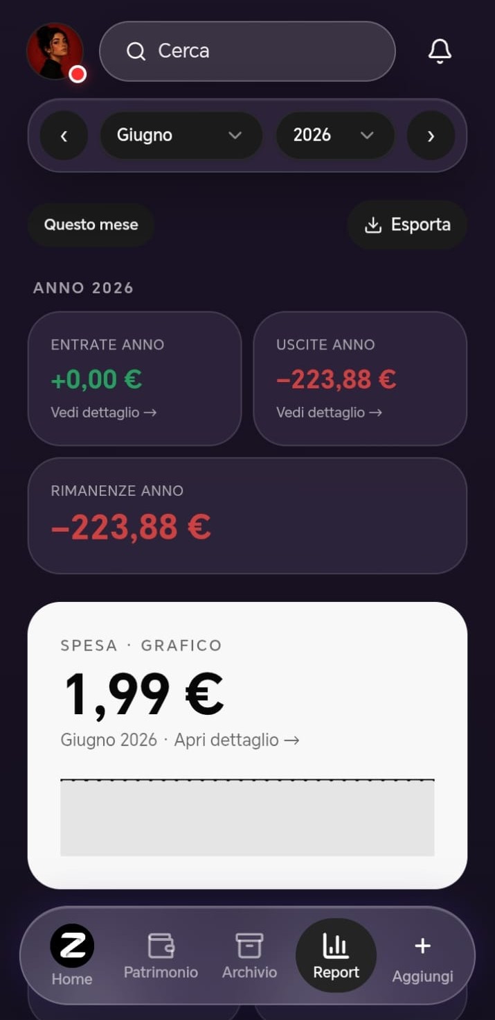 Zenivut — Report